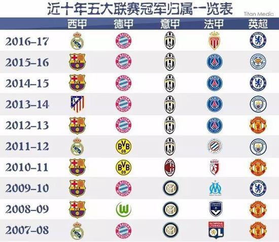 相比外援的